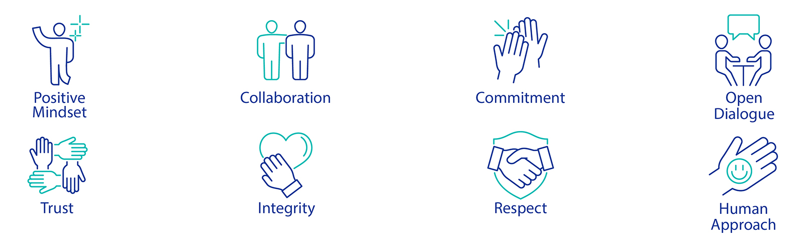 Our Ethical Values