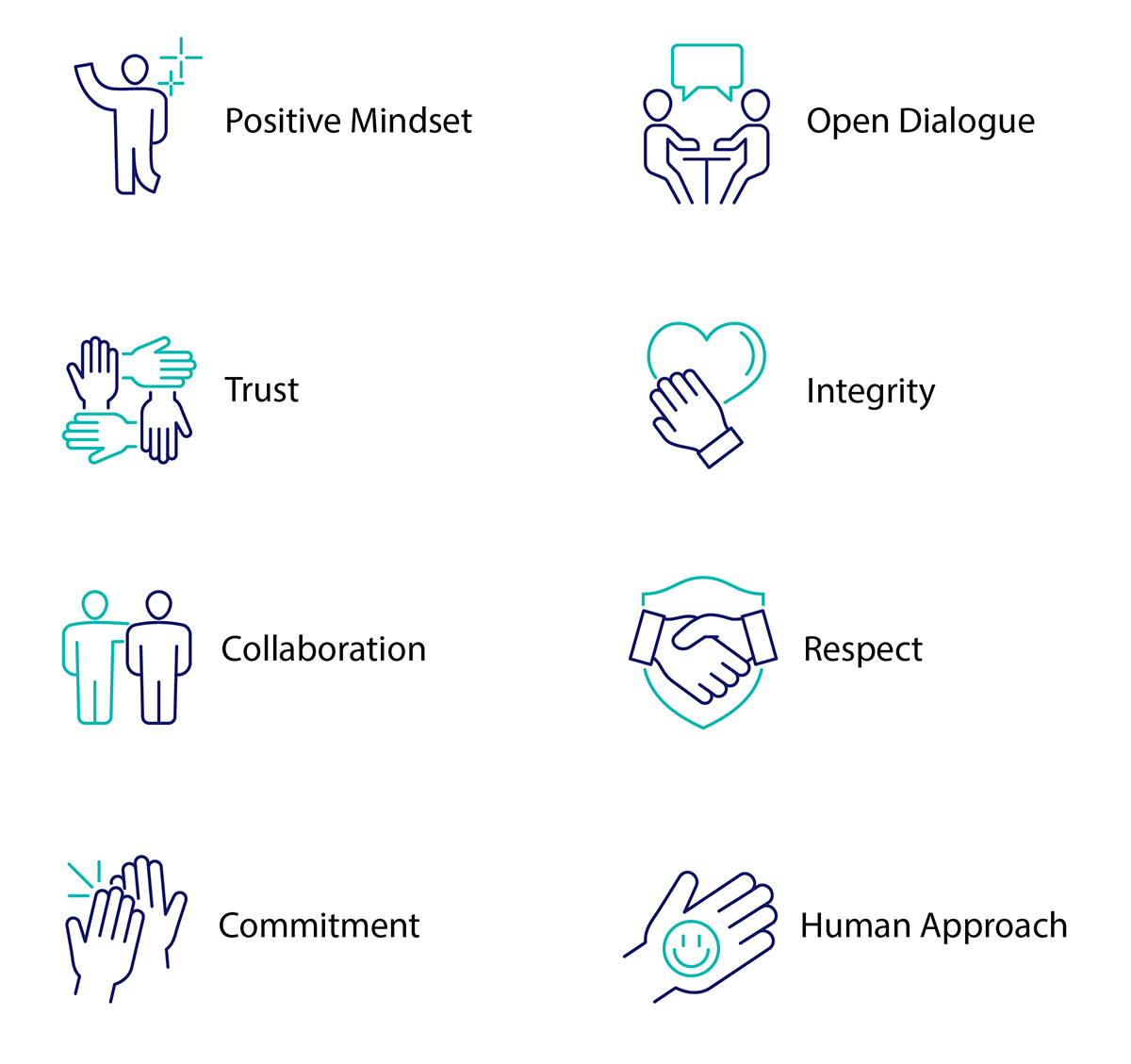 Our Ethical Values